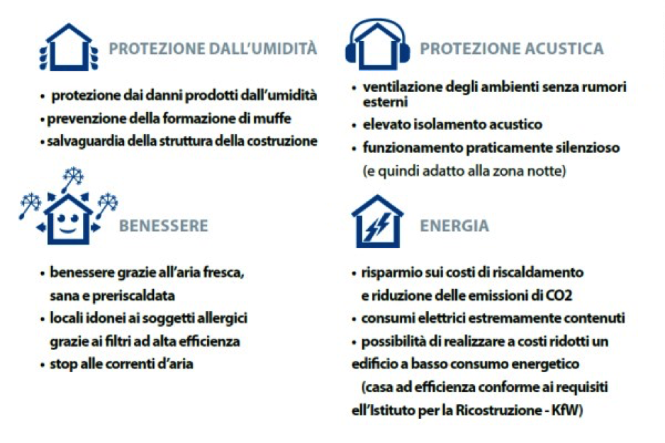 Ventilazione-Meccanica-Controllata-Benefici-Petracchi-srl-Impianti-Torino